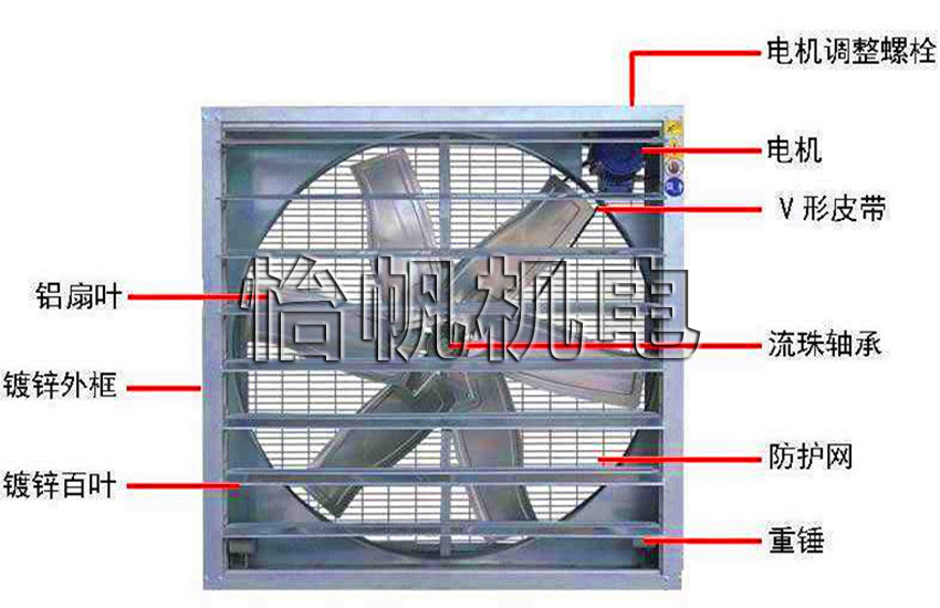 負(fù)壓風(fēng)機(jī)850 負(fù)壓風(fēng)機(jī)850